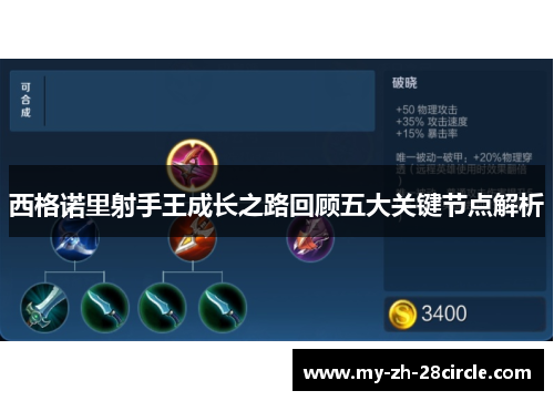 西格诺里射手王成长之路回顾五大关键节点解析