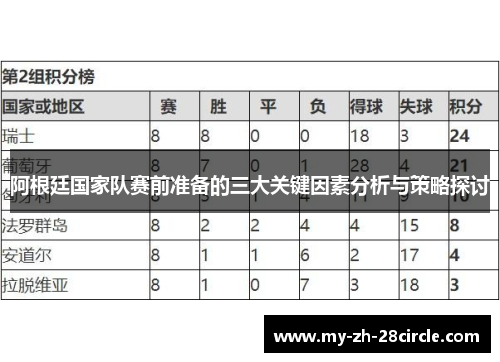阿根廷国家队赛前准备的三大关键因素分析与策略探讨
