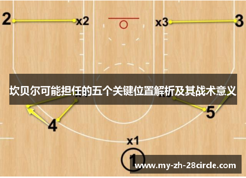 坎贝尔可能担任的五个关键位置解析及其战术意义 坎贝尔可能担任的五个关键位置解析及其战术意义