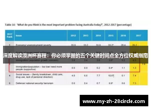 深度解读澳洲杯赛程：你必须掌握的五个关键时间点全方位权威指南