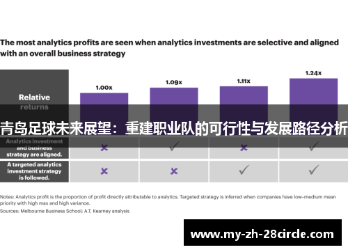 青岛足球未来展望:重建职业队的可行性与发展路径分析 青岛足球未来展望:重建职业队的可行性与发展路径分析