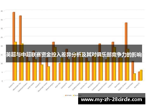 英超与中超联赛资金投入差异分析及其对俱乐部竞争力的影响 英超与中超联赛资金投入差异分析及其对俱乐部竞争力的影响