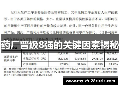 药厂晋级8强的关键因素揭秘 药厂晋级8强的关键因素揭秘