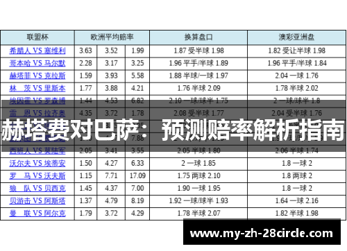 赫塔费对巴萨：预测赔率解析指南