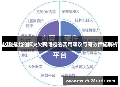 赵鹏提出的解决欠薪问题的实用建议与有效措施解析 赵鹏提出的解决欠薪问题的实用建议与有效措施解析