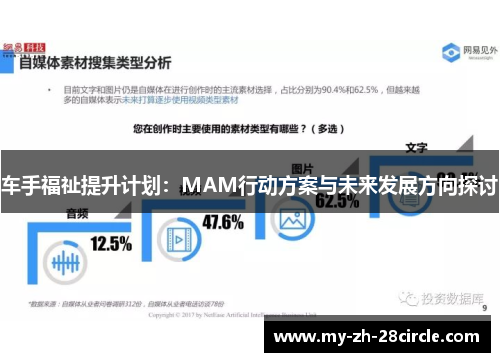 车手福祉提升计划:MAM行动方案与未来发展方向探讨 车手福祉提升计划:MAM行动方案与未来发展方向探讨