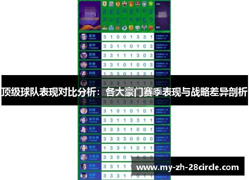 顶级球队表现对比分析:各大豪门赛季表现与战略差异剖析 顶级球队表现对比分析:各大豪门赛季表现与战略差异剖析